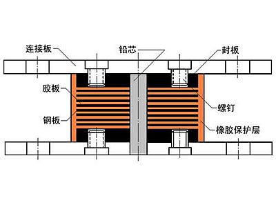 四川抗震支座施工-普通板式橡胶支座厂家
